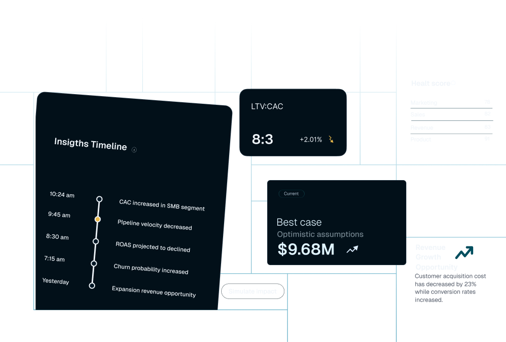 Scalari analytics dashboard